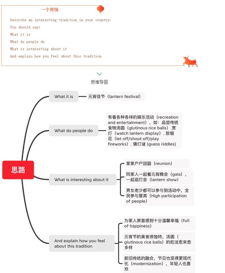 雅思口语Part2【元宵节】高分示例，与元宵有关的题目分享！