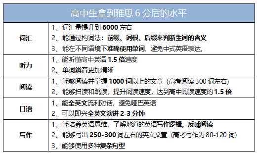 雅思对英语高考有帮助吗2.png